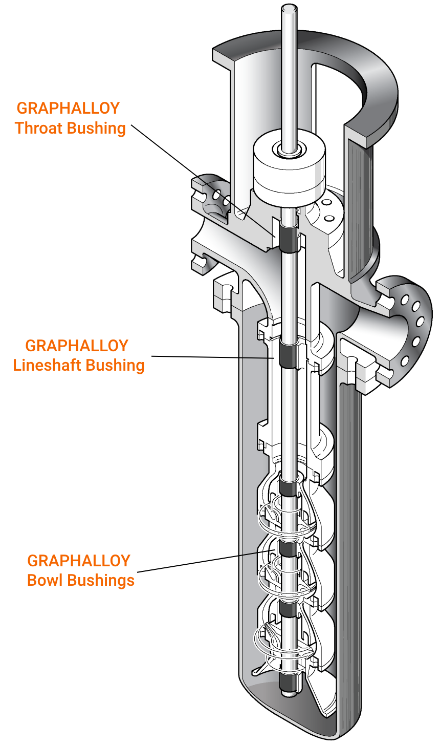 GRAPHALLOY self lubricating bushings for vertical pumps